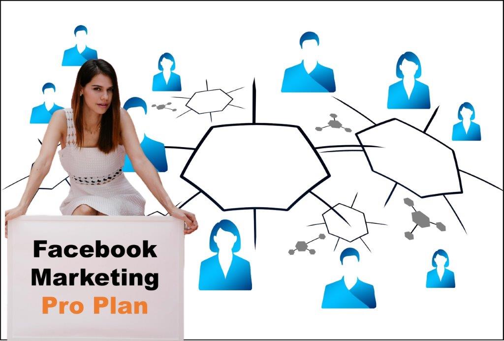 facebook marketing company in Columbia South Carolina