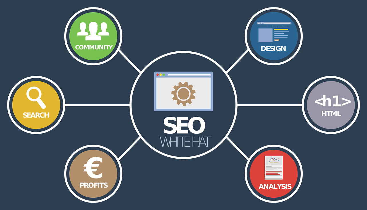 seo experts in Columbia South Carolina